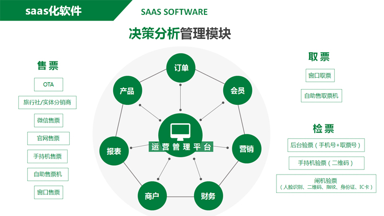 智慧景區票務系統方案