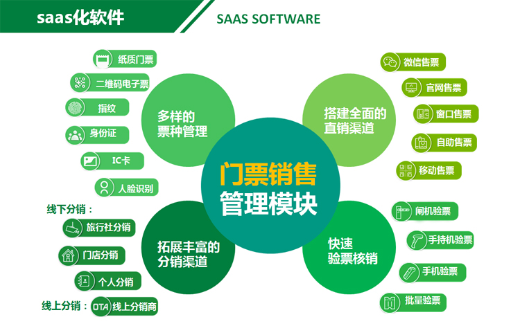 智慧景區票務系統方案