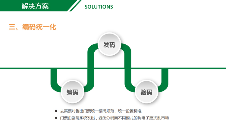 智慧景區票務系統方案