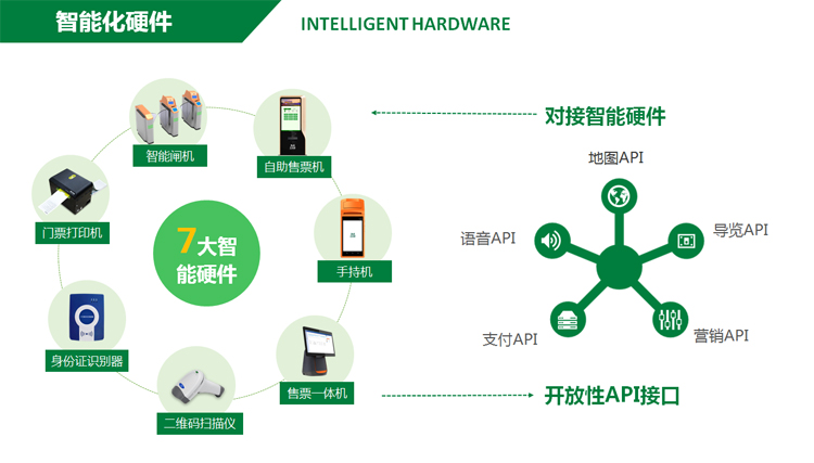 智慧景區票務系統方案